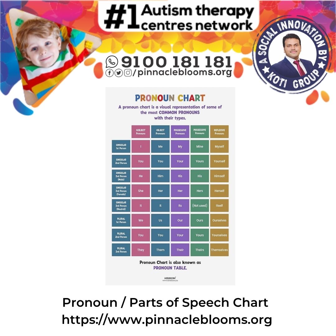 Transforming Futures: The Power of Pronoun and Parts of Speech Charts in Autism Therapy