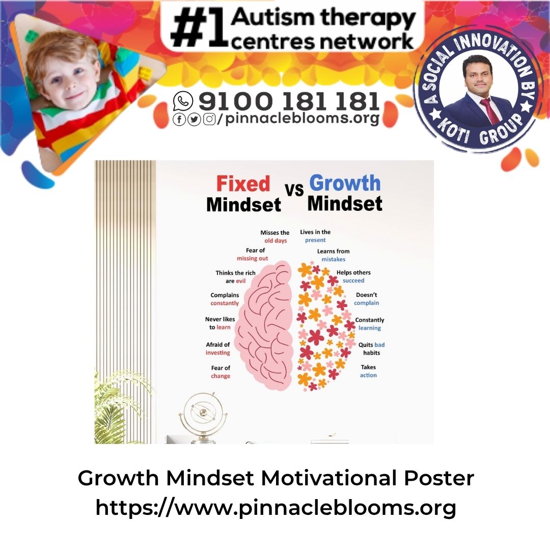 Unlock Potential: Growth Mindset Motivational Posters in Autism Therapy