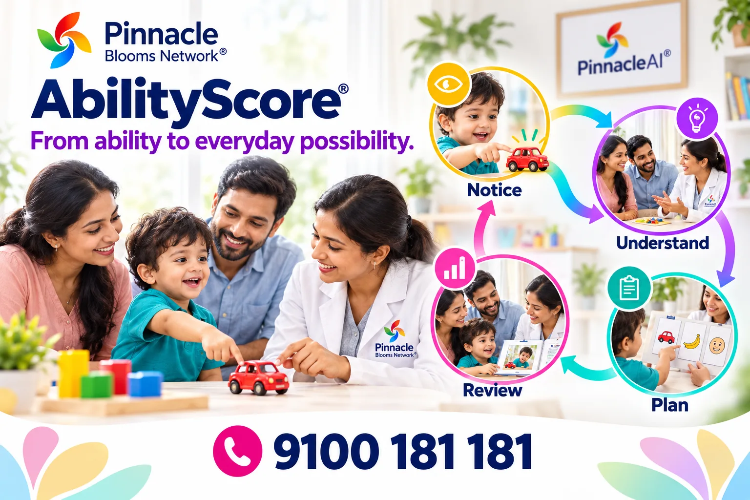 Illustrative Pinnacle AbilityScore® creative: Understand the starting point.