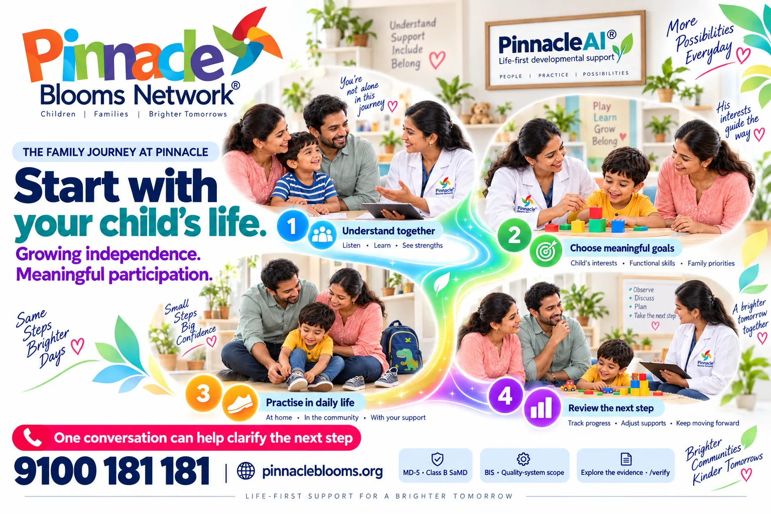 Pinnacle-branded illustrative creative showing a family conversation, child-focused play and understanding, supported practice at home, and family-professional review, joined by a luminous pathway.