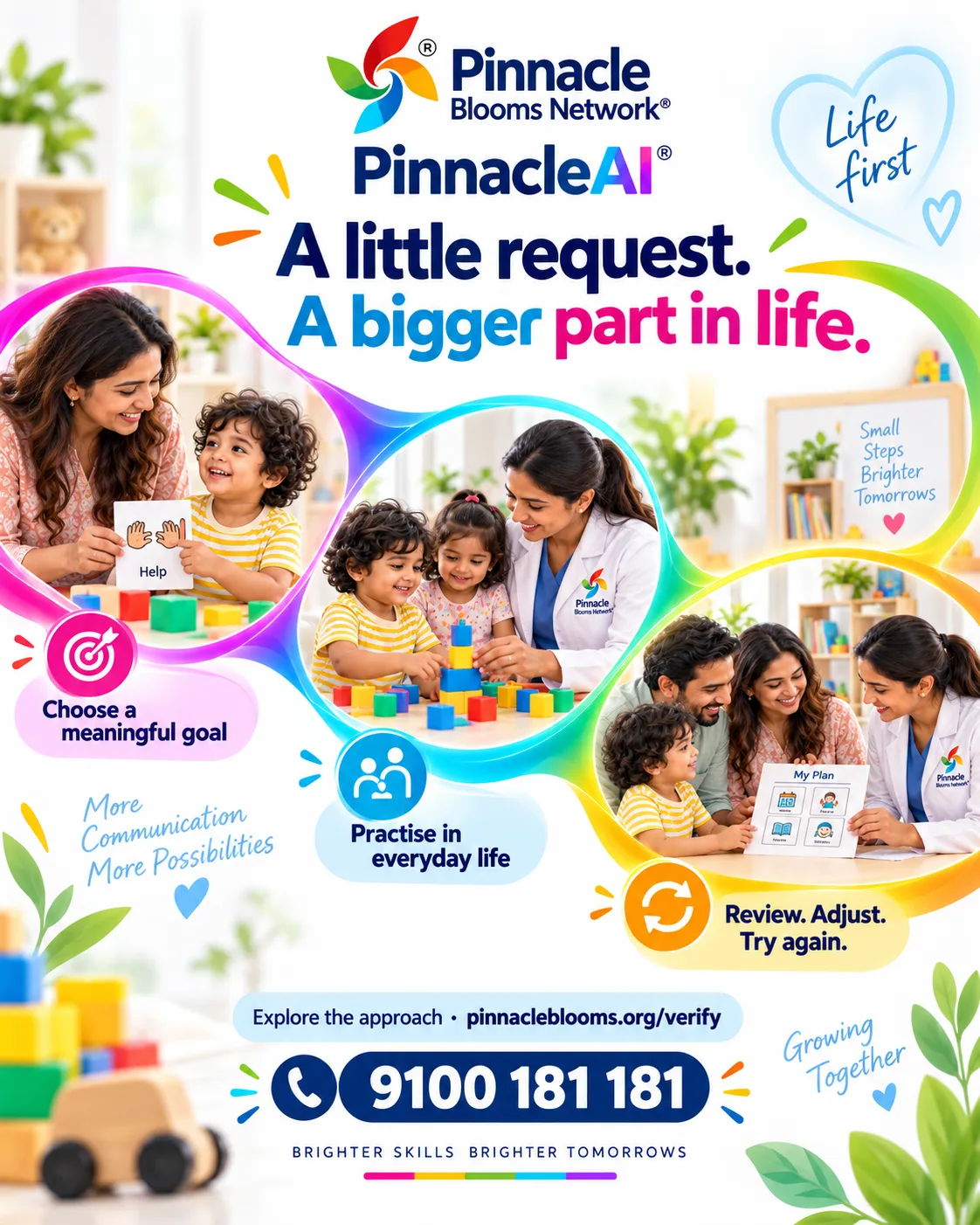 Illustrative PinnacleAI help-request journey through guided play, home, school and review.