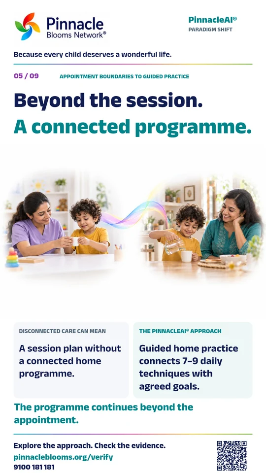 Pinnacle Paradigm Shift poster 5: Beyond the session. A connected programme. Full comparison text follows.