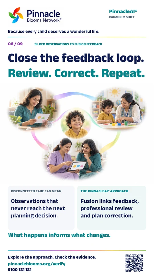 Pinnacle Paradigm Shift poster 6: Close the feedback loop. Review. Correct. Repeat. Full comparison text follows.