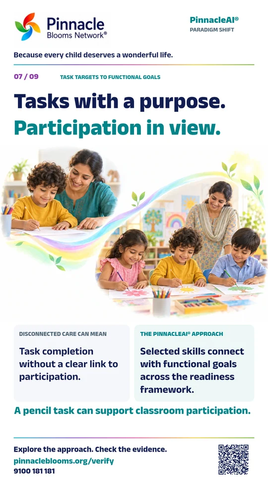 Pinnacle Paradigm Shift poster 7: Tasks with a purpose. Participation in view. Full comparison text follows.