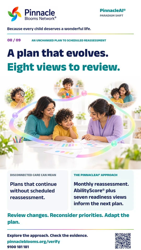 Pinnacle Paradigm Shift poster 8: A plan that evolves. Eight views to review. Full comparison text follows.